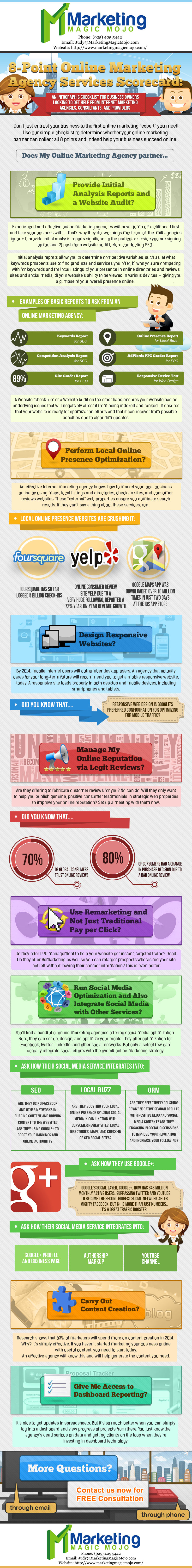 MarketingMagicMojo.com-Infographic-Overview