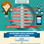 MarketingMagicMojo.com-Local-Buzz-Infographic-Blog