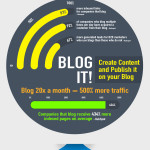 seo 2016 infographic